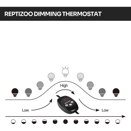 Світильник глибокий рефлекторний з термостатом Repti-Zoo 150W (RL02BTC): додаткове фото 3
