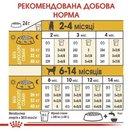 Сухий корм Royal Canin LABRADOR PUPPY для цуценят породи Лабрадор 3 кг: додаткове фото 5