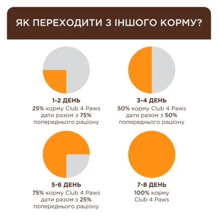 С4Р Premium сух виведення шерсті коти, 2 кг: додаткове фото 4