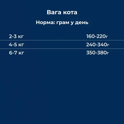 Вологий корм для дорослих котів Dr.Clauder’s Best Selection №4 курка та лосось з кіноа 200 г: додаткове фото 5