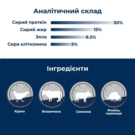 Сухий корм для собак в період підвищених фізичних навантажень, змагань, виставок Dr.Clauder’s Basic Nature Energy 20 кг: додаткове фото 3