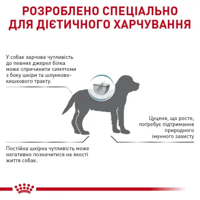 Дієтичний сухий корм Royal Canin HYPOALLERGENIC PUPPY для цуценят 1,5 кг: додаткове фото 4
