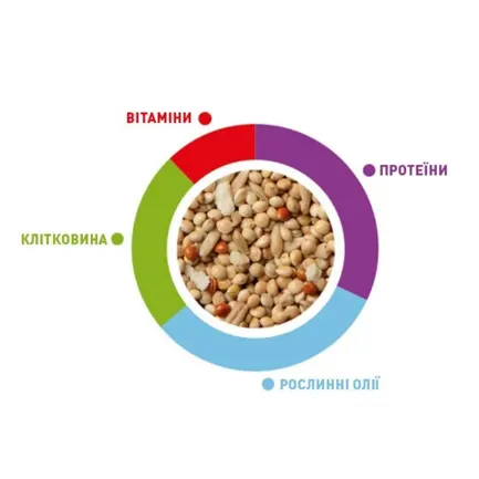 SunMix parrocchetti 750g/Корм для сер. папуг Падован СанМікс Паррочетті 750г: додаткове фото 2