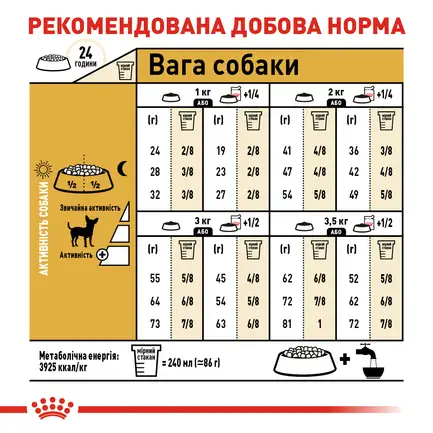 Сухий корм Royal Canin CHIHUAHUA PUPPY 0,5кг +WET MINI PUPPY 85 г: додаткове фото 6