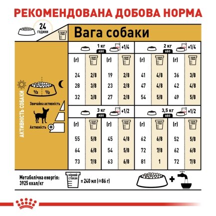 Сухий корм Royal Canin CHIHUAHUA ADULT для дорослих собак породи Чихуахуа 1,5 кг — Фото 4