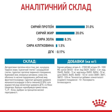 Сухий корм Royal Canin XSMALL PUPPY для цуценят мініатюрних порід 3 кг — Фото 6