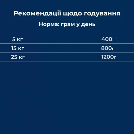 Вологий корм Dr.Clauder’s Selected Meat Beef 400 г Яловичина: додаткове фото 5