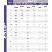 Дієтичний сухий корм Royal Canin CALM CAT для котів 2 кг: додаткове фото 3