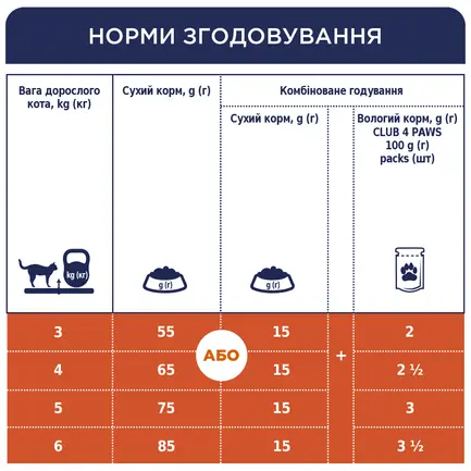 С4Р Преміум "З лососем". Сухий корм для дорослих котів 14,0 кг: додаткове фото 3