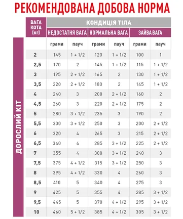 Дієтичний вологий корм Royal Canin EARLY RENAL CAT (шматочки у соусі) для котів 85 г: додаткове фото 3