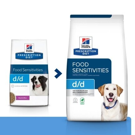 Hill’s Prescription Diet d/d Сухий корм для собак при харчовій алергії, з качкою та рисом, 1,5 кг — Фото 1