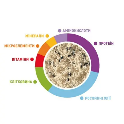 Blanc patee 300g/Корм д/зерноїдних птахів Падован Блан пате 300г: додаткове фото 2