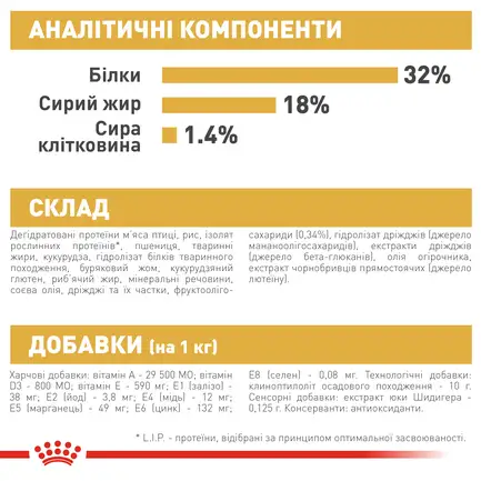 Сухий корм Royal Canin JACK RUSSEL PUPPY для цуценят породи Джек Расел Тер`єр 1,5 кг: додаткове фото 7