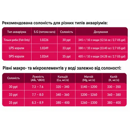 Сіль для морського акваріуму Aquaforest Sea Salt 25 кг для риб і м'яких коралів: додаткове фото 8