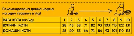Сухий корм Half&Half для дорослих котів, з яловичиною, 300 г: додаткове фото 3