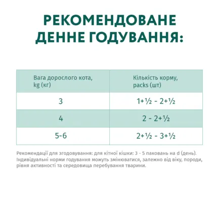 OPTIMEAL конс.корм д/стерил.кішок та кастр.котів з індичкою та кур. філе у соусі 0,085 кг(12 шт): додаткове фото 6