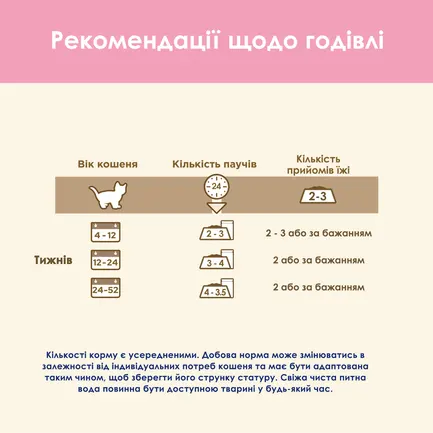 Вологий корм CAT CHOW Kitten для кошенят шматочки у підливці з ягням та цукіні 85 г: додаткове фото 9