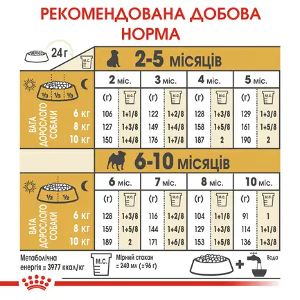 Сухий корм Royal Canin PUG PUPPY для цуценят породи Мопс 1,5 кг: додаткове фото 5