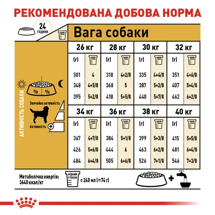 Сухий корм Royal Canin LABRADOR ADULT для дорослих собак породи Лабрадор 12 кг: додаткове фото 5