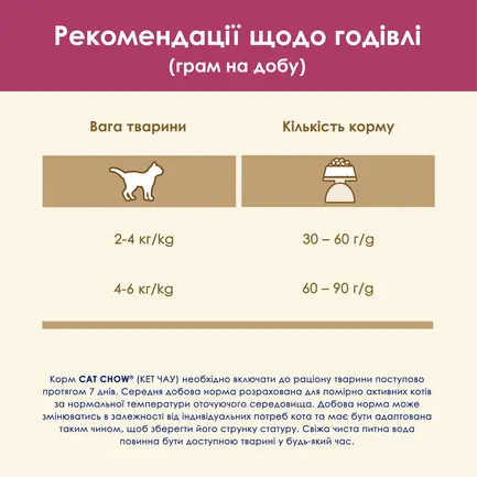Сухий корм CAT CHOW Urinary для дорослих котів для підтримки здоров'я сечовивідної системи з куркою 1,5 кг: додаткове фото 13