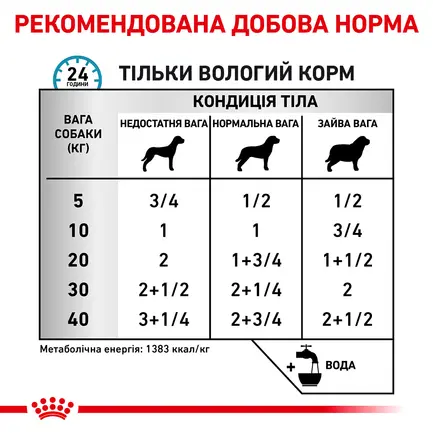 Дієтичний вологий корм Royal Canin SENSITIVITY CONTROL DOG DUCK (паштет) для собак 410 г: додаткове фото 4