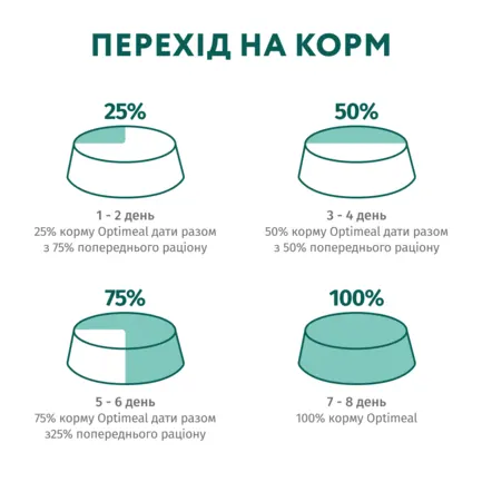 OPTIMEAL™. Сухий корм для дорослих собак мініатюрних порід з високим вмістом лосося, 0,7 кг: додаткове фото 7