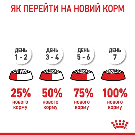 Сухий корм Royal Canin MINI STARTER для дорослих собак малих порід 8 кг: додаткове фото 10
