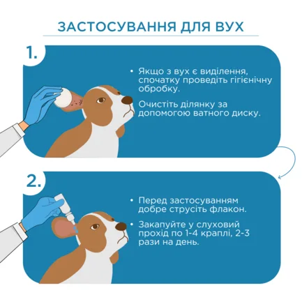 ЦИПРОСТОП краплі очні та вушні для тварин, суспензія 10 мл, MODES: додаткове фото 7