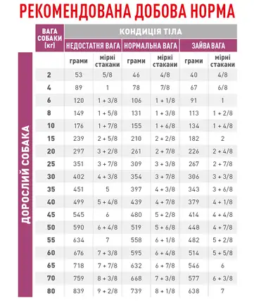 Дієтичний сухий корм Royal Canin RENAL DOG для собак 2 кг: додаткове фото 2