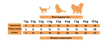 AS CAT Snacks Turkey (н/в ласощі з індички, кубики) 50г.: додаткове фото 2
