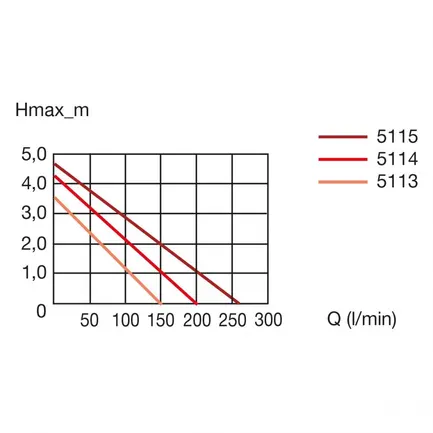 Насос ставковий Eheim FLOW9000 9200л/г. (5113010): додаткове фото 6