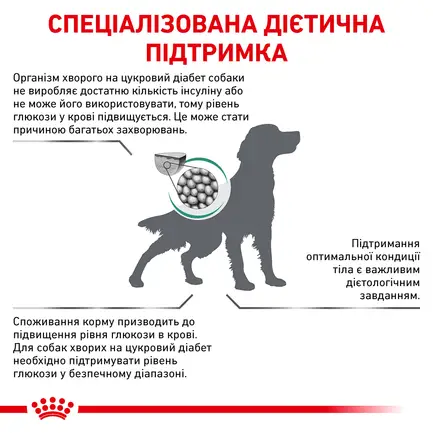 Дієтичний сухий корм Royal Canin DIABETIC DOG для собак 1,5 кг: додаткове фото 3