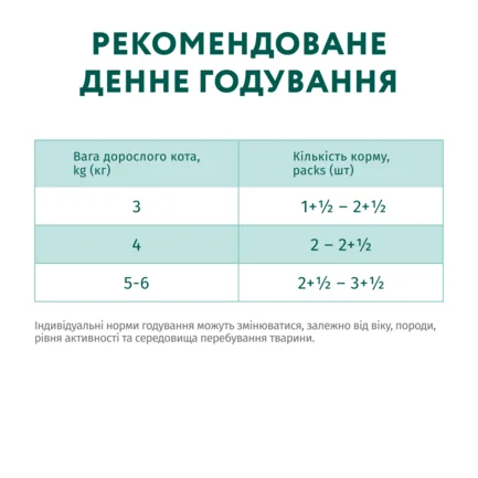 OPTIMEAL ™. Конс. корм для стерил кішок та кастрованих котів з лососем та чорницею в желе 0,085 кг: додаткове фото 7