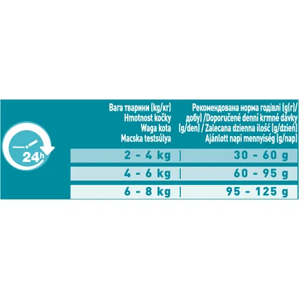 Сухий корм PURINA ONE Adult Dual Nature Spirulina для дорослих котів з куркою 750 г: додаткове фото 5