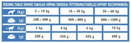 Вологий корм Brit GF VetDiet Recovery для собак та котів, в період одужання, з лососем, 400 г: додаткове фото 2