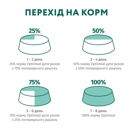 OPTIMEAL™. Сухий корм для стерилізованих кішок та кастрованих котів - лосось, 0,7 кг: додаткове фото 8