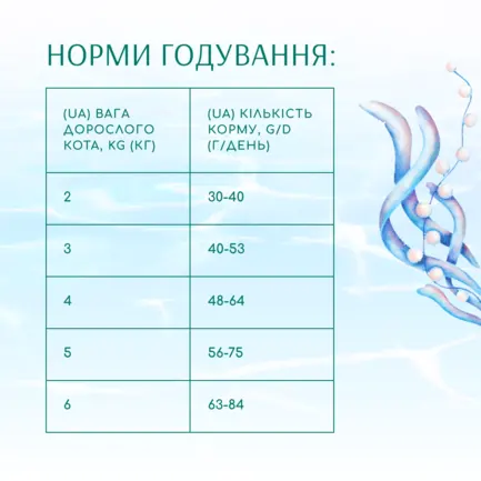 OPTIMEAL™. Б`ЮТІ ПОДІУМ. БЛИСКУЧА ШЕРСТЬ ТА ДОГЛЯД ЗА ЗУБАМИ. Сух корм д котів, морепрод,4 кг: додаткове фото 6
