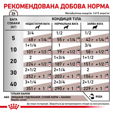 Дієтичний вологий корм Royal Canin HEPATIC DOG (паштет) для собак 420 г: додаткове фото 4