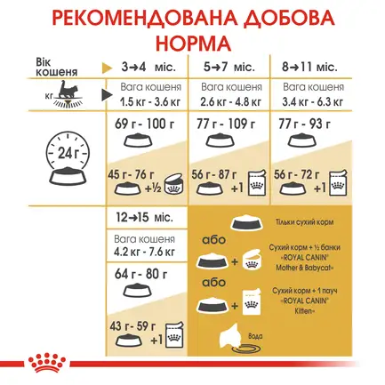 Сухий корм Royal Canin MAINECOON KITTEN для кошенят породи Мейн-кун 0,4 кг+KITTEN CIG 85g: додаткове фото 6