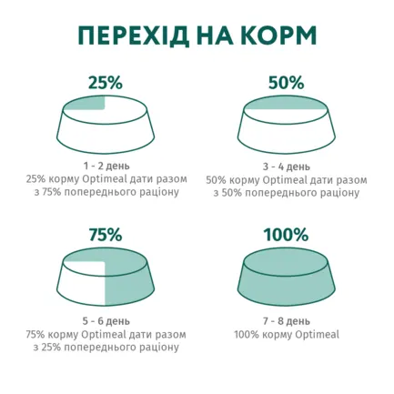 OPTIMEAL сухий корм для собак малих порід - качка 4 кг: додаткове фото 8