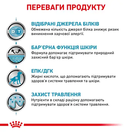 Дієтичний сухий корм Royal Canin SENSITIVITY CONTROL DOG для собак 14 кг: додаткове фото 3