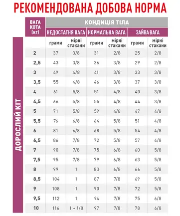 Дієтичний сухий корм Royal Canin RENAL SELECT CAT для котів 2 кг: додаткове фото 2