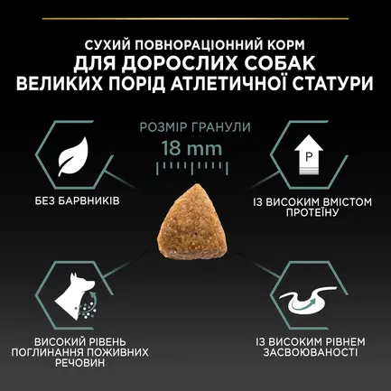 Сухий корм PRO PLAN Large Athletic Adult 2+ Sensitive Digestion для дорослих собак великих порід атлетичної статури з чутливим травленням з ягням 14 кг: додаткове фото 9