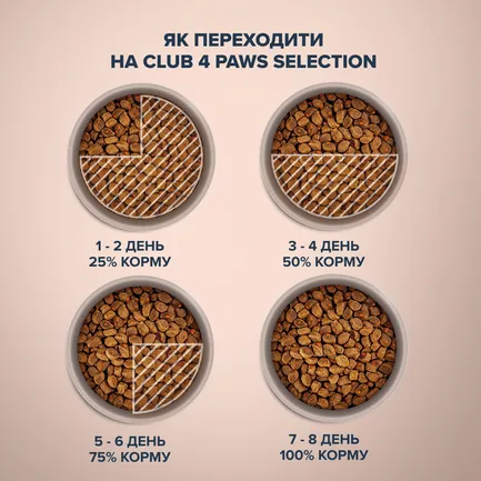 C4P Premium Cелекшн "З індичкою та овочами" сухий корм для дорослих котів, 1.5 кг: додаткове фото 6