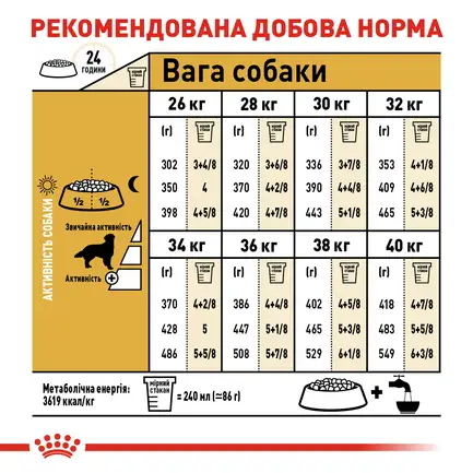 Сухий корм Royal Canin GOLDEN RETRIEVER ADULT для дорослих собак породи Золотистий ретрівер 12 кг: додаткове фото 6