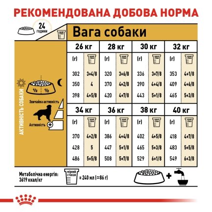 Сухий корм Royal Canin GOLDEN RETRIEVER ADULT для дорослих собак породи Золотистий ретрівер 12 кг — Фото 4