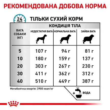 Дієтичний сухий корм Royal Canin SKIN CARE DOG для собак 2 кг: додаткове фото 5