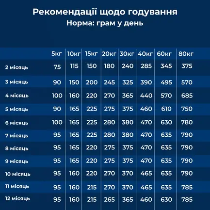 Сухий корм для цуценят із 2-х тижневого віку Dr.Clauder’s Best Choice Puppy Starter 20 кг: додаткове фото 5