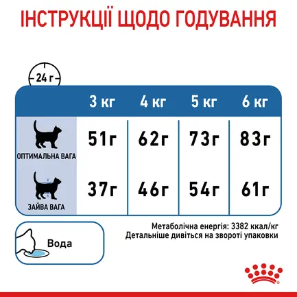 Сухий корм Royal Canin LIGHT WEIGHT CARE для котів всіх порід 0,4 кг: додаткове фото 6