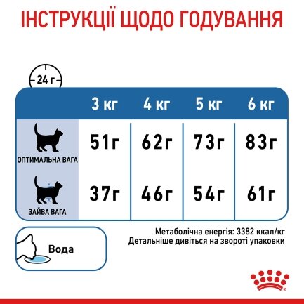 Сухий корм Royal Canin LIGHT WEIGHT CARE для котів всіх порід 1,5 кг — Фото 5